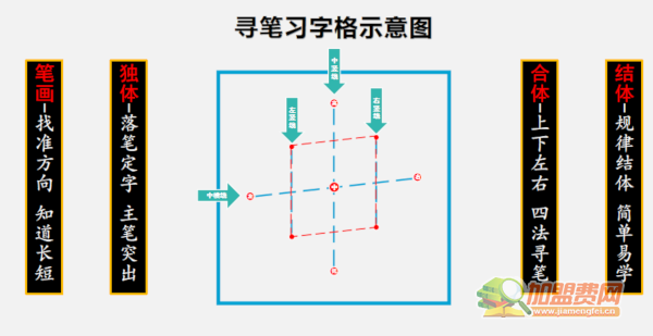 左状元书法学堂加盟