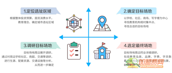 左状元书法学堂加盟