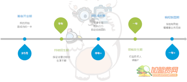 小科熊少儿编程加盟