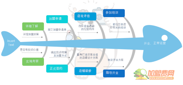 小科熊少儿编程加盟