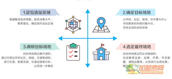 小科熊少儿编程加盟