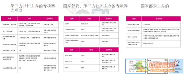 小科熊少儿编程加盟