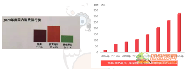 小科熊少儿编程加盟