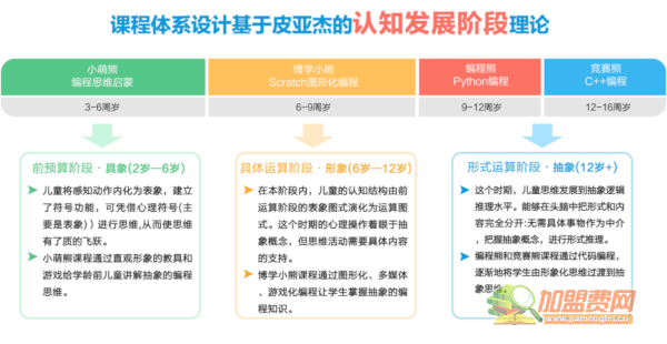 小科熊少儿编程加盟