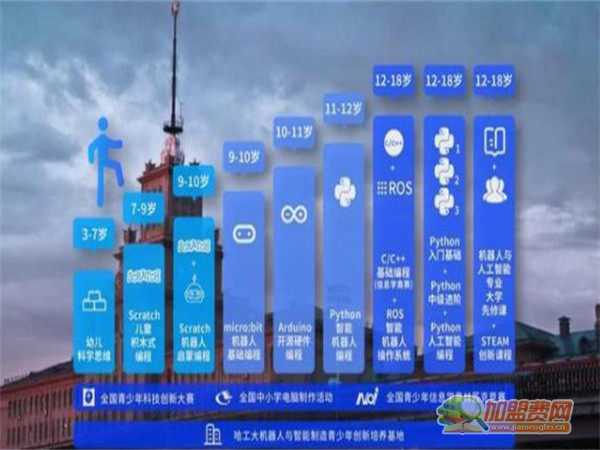 哈工科教少儿机器人编程加盟费