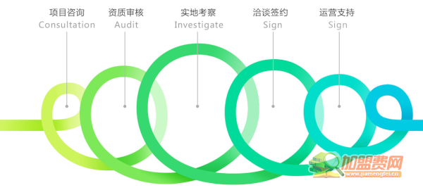 玛利娅蒙特梭利早教加盟