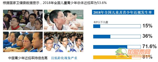 舒视鹰加盟
