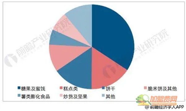 零食好忙忙加盟费