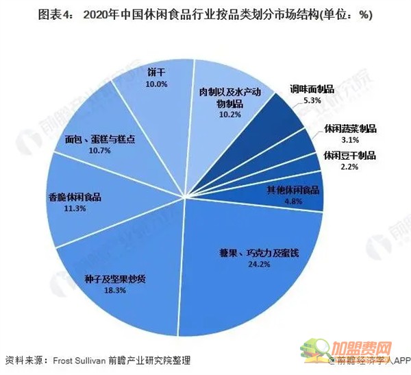 零食好忙忙加盟费