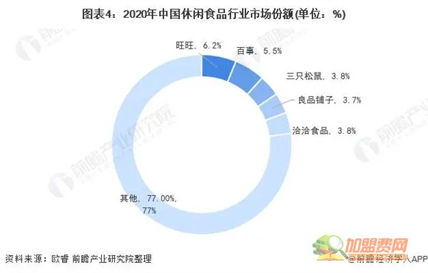 零食好忙忙加盟费