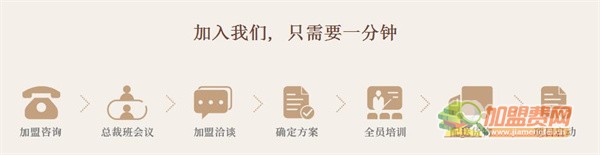 头道汤头疗养发馆加盟