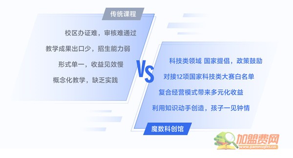 魔数科创加盟
