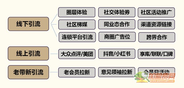 虎杖43°加盟