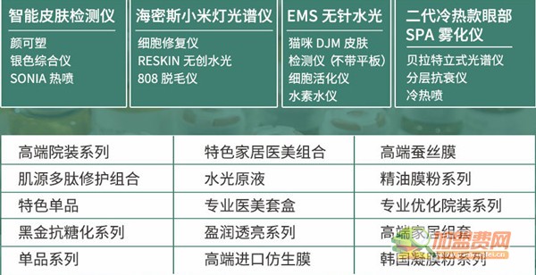 森白集美肌中心加盟