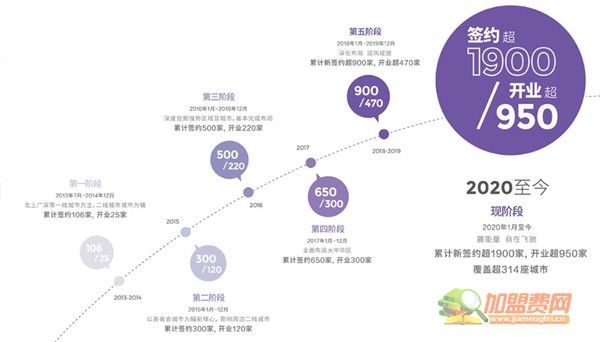 丽枫酒店加盟