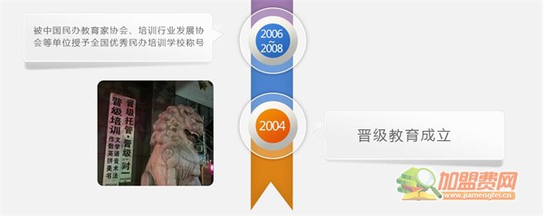 晋级教育托管加盟