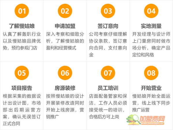 慢姑娘加盟