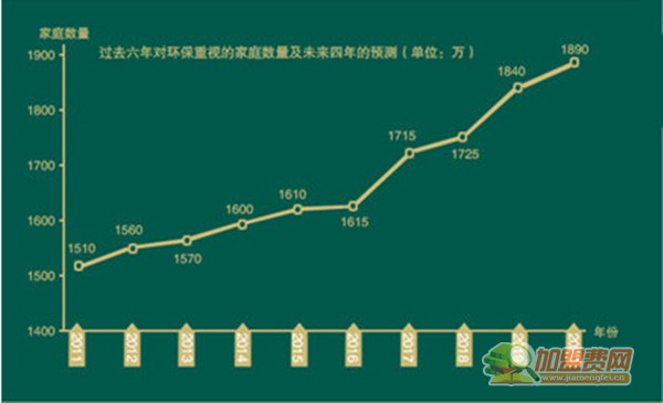 万玺贝壳粉加盟