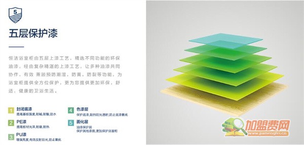 恒洁卫浴加盟