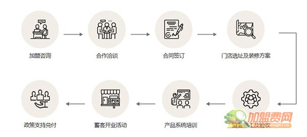 荣事达集成吊顶加盟