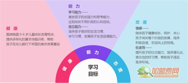巧虎早教加盟