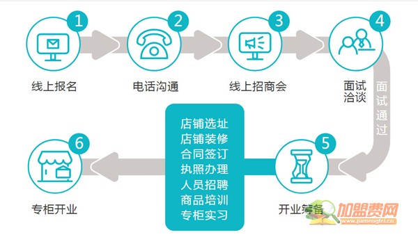 巧虎早教加盟