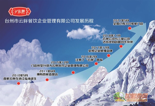 云胖烤鸭加盟