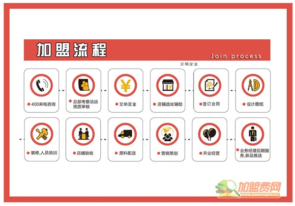 云胖烤鸭加盟