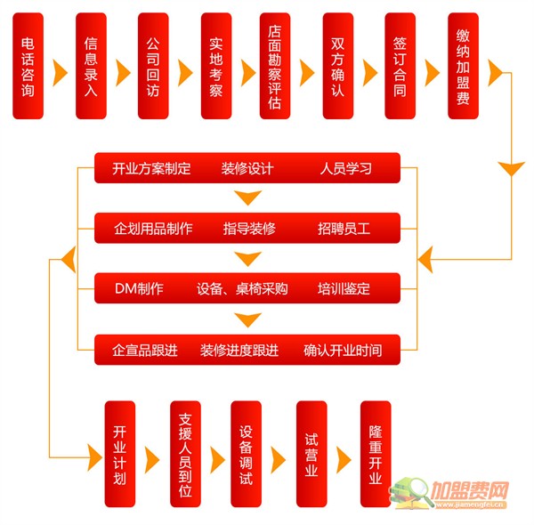 鲁道夫汉堡加盟