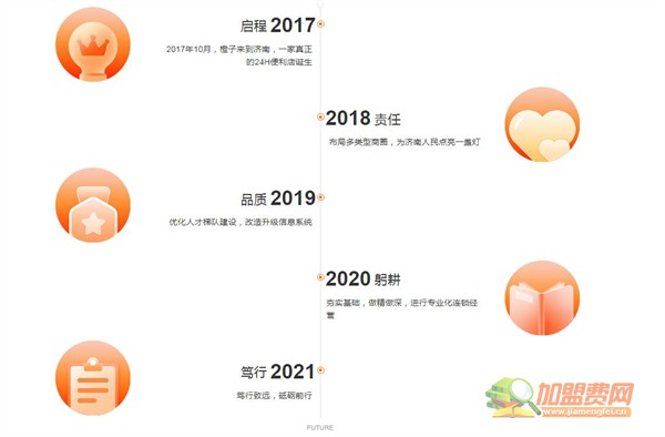 橙子便利店加盟