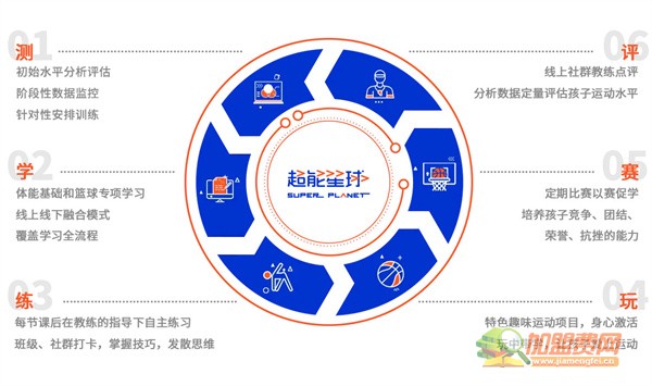 超能星球加盟