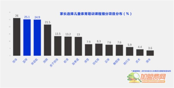 超能星球加盟