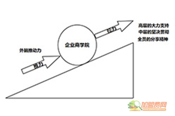 七货街零食店加盟