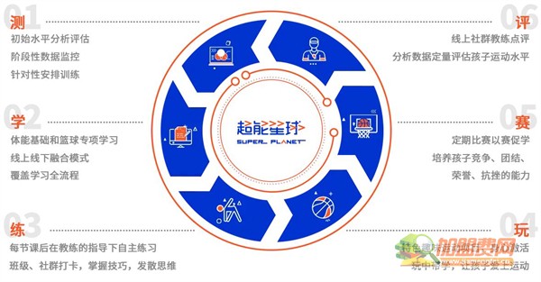 超能星球少儿运动馆加盟