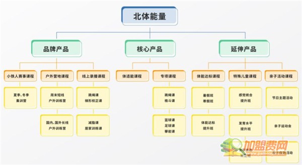 北体能量加盟