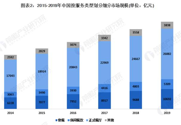猪肚鸡加盟费
