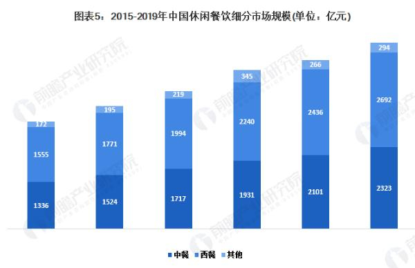 猪肚鸡加盟费