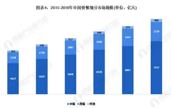 猪肚鸡加盟费
